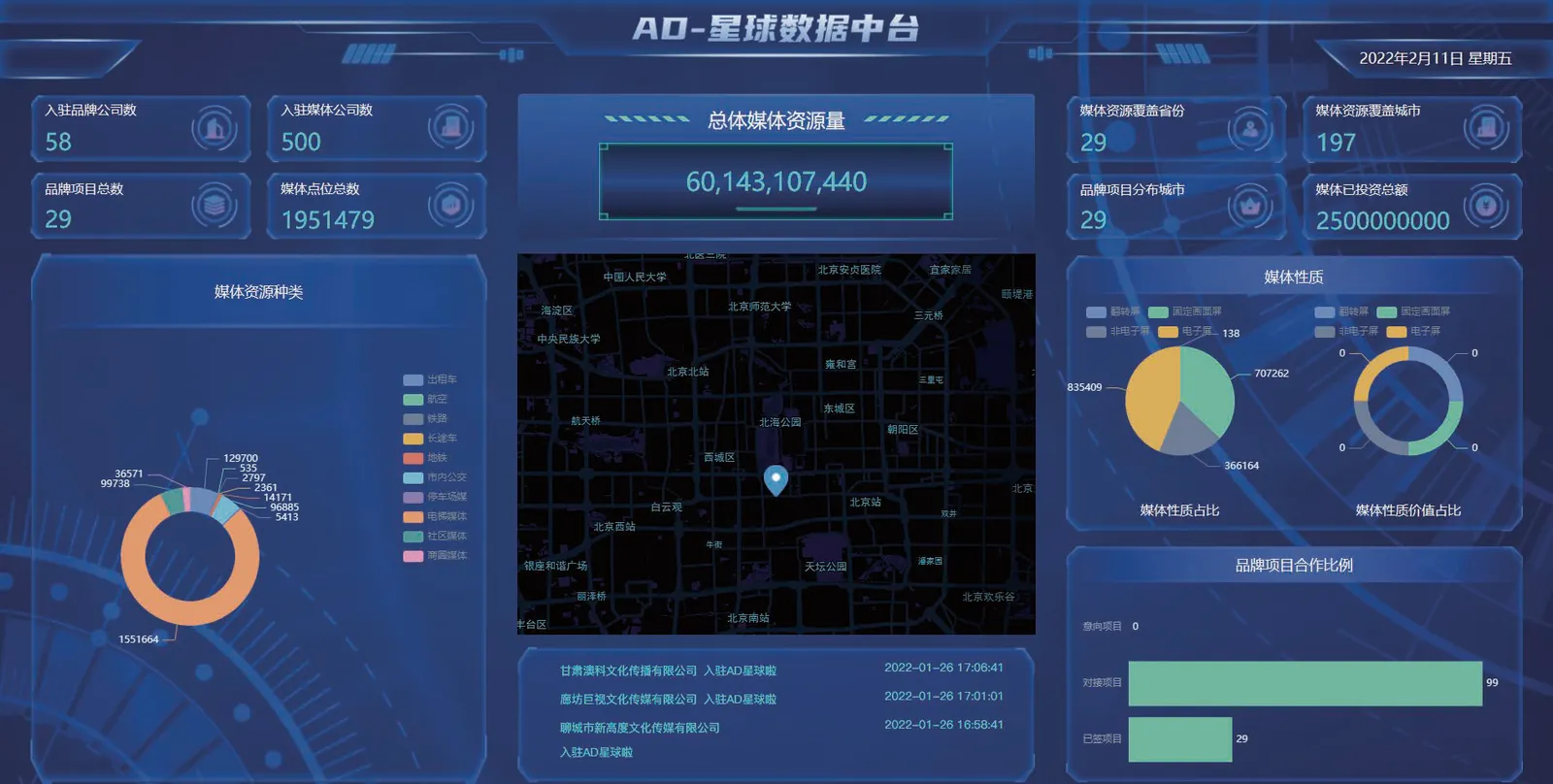 AD星球数据中台实时监测媒体投放资源价值与覆盖数据